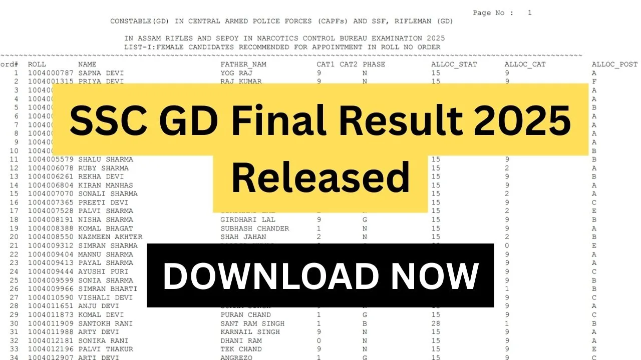 SSC GD Final Result 2025 Released